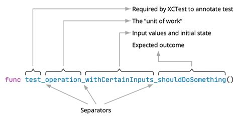 unit testing case naming convention